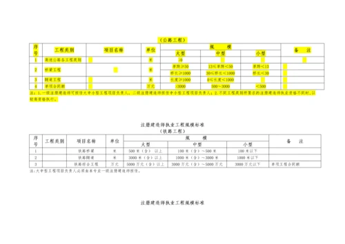 《注册建造师执业工程规模标准》(试行).docx