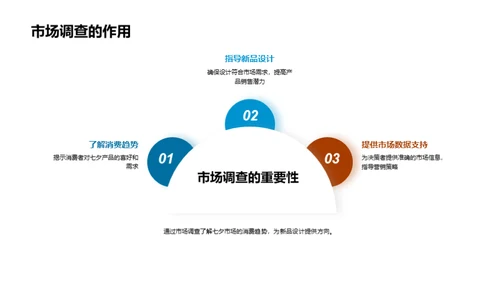 七夕消费趋势解析