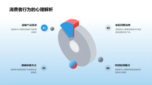 小寒节日营销全攻略