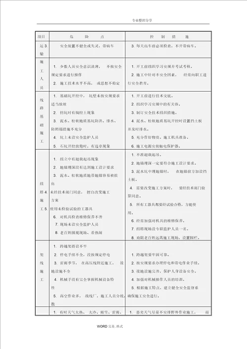 安全文明施工组织措施 9078