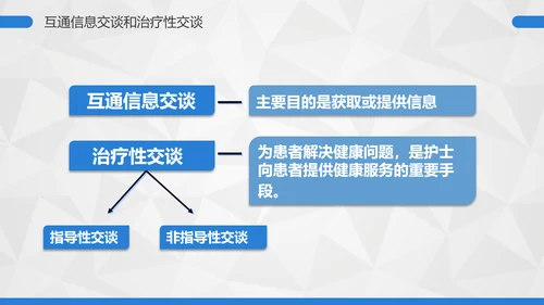 卡通护士护理礼仪培训PPT课件