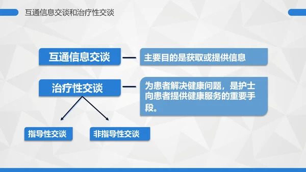 卡通护士护理礼仪培训PPT课件