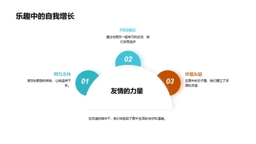 高中之旅：成长与突破