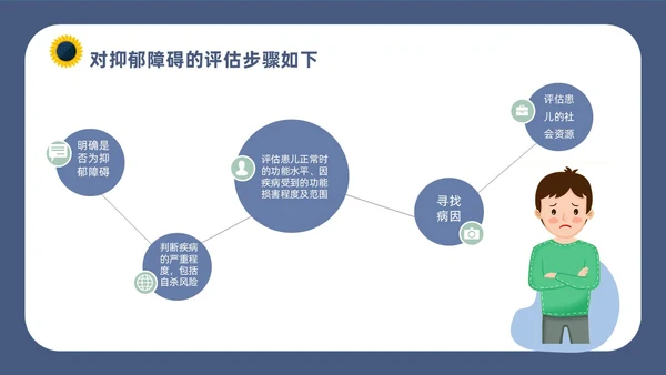 深蓝灰色简约插画扁平风青少年抑郁障碍及自杀防治动画PPT抑郁症