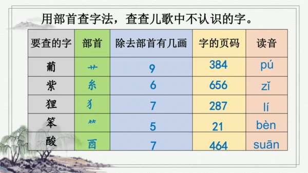 部编版二年级上册语文 语文园地二 课件
