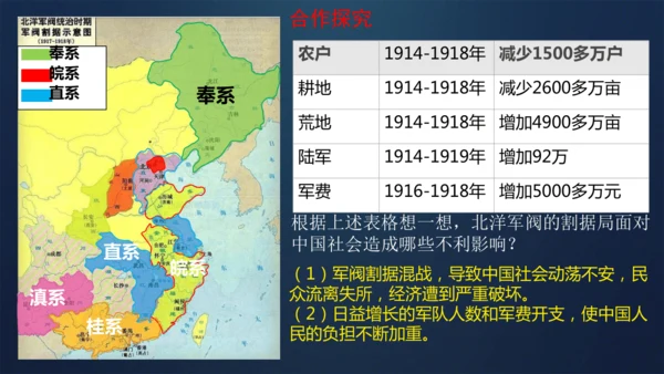 第11课 北洋政府的统治与军阀割据 课件