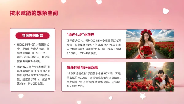 红色创意风七夕浪漫七夕让爱发生PPT模板