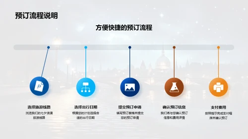 七夕浪漫之旅策划