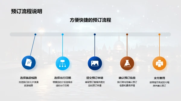 七夕浪漫之旅策划