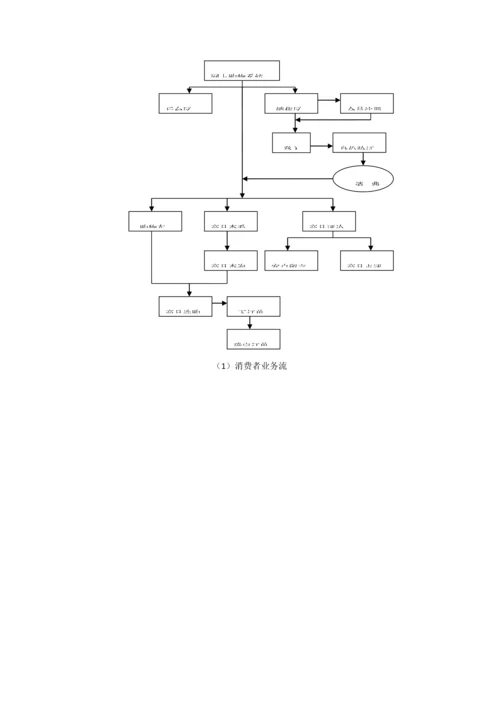 网上购物系统可行性研究报告.docx