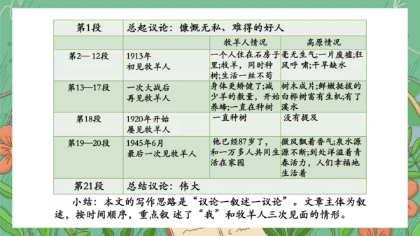 13《植树的牧羊人》课件(共35张PPT)