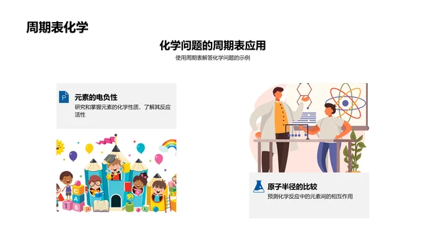 周期表解析
