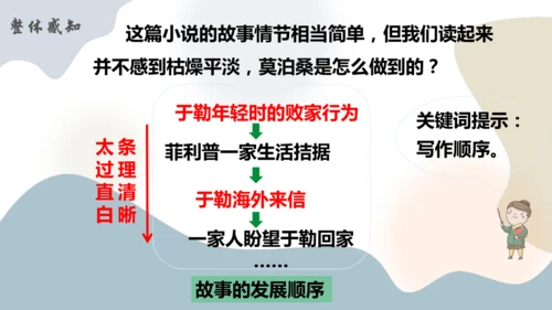 第16课《我的叔叔于勒》课件