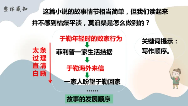 第16课《我的叔叔于勒》课件