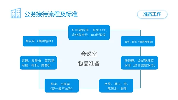 蓝色简约商务公司员工接待流程培训PPT模板