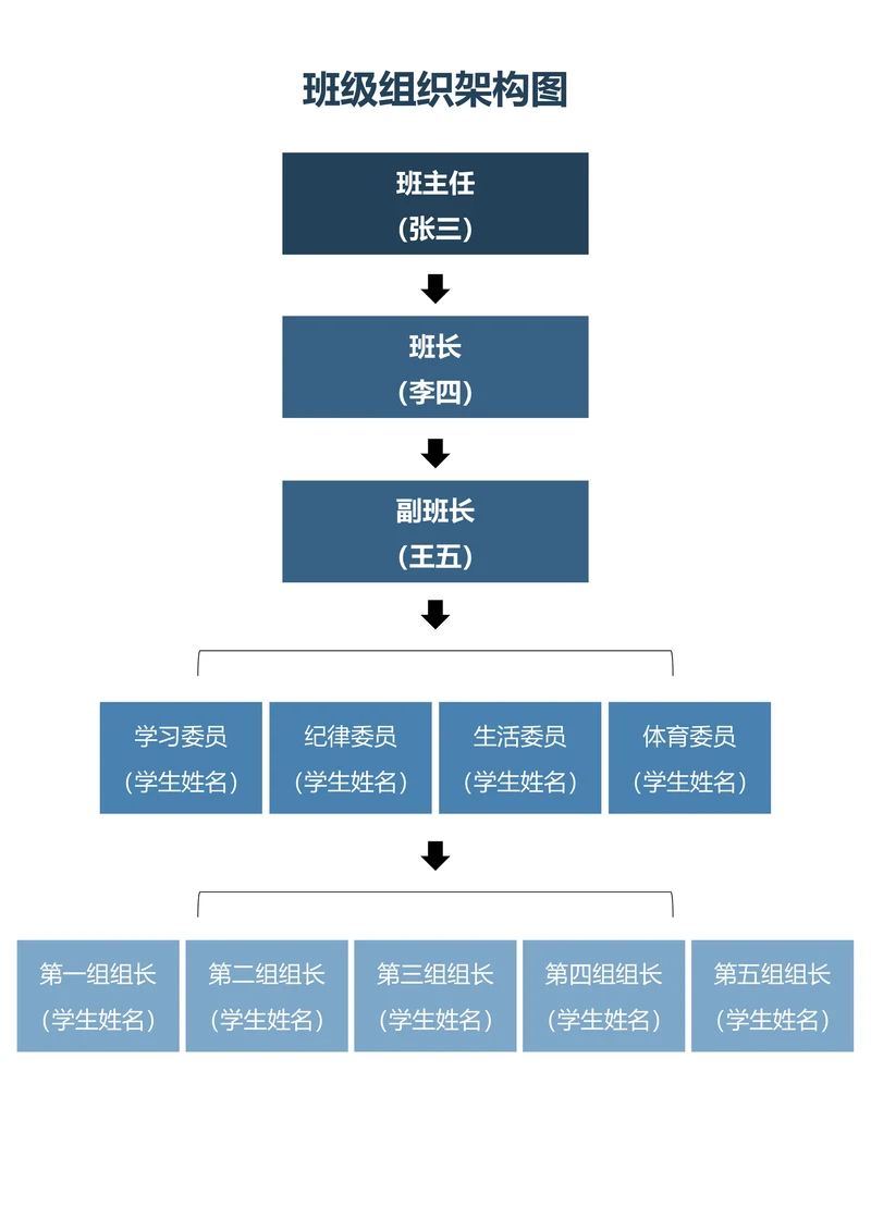 班级组织架构图