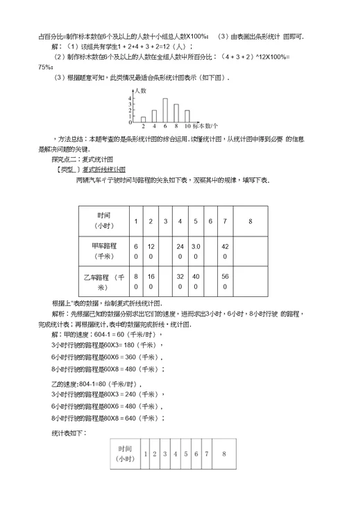 2018年秋七年级数学上册53用统计图描述数据教案1（新版）沪科版