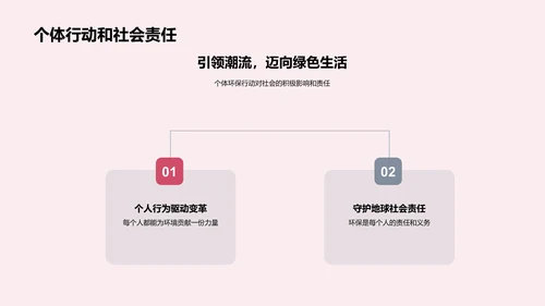 实践环保学生讲座PPT模板