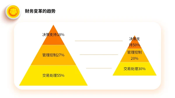 桔色微立体财务共享服务培训课件PPT财务知识培训