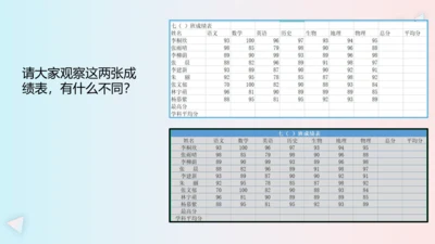 第二章活动2 编辑美化电子表格 课件(共20张PPT)