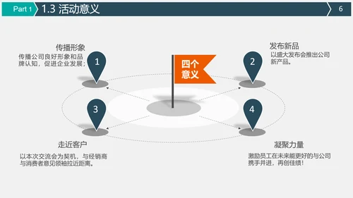 公关公司活动策划执行方案PPT
