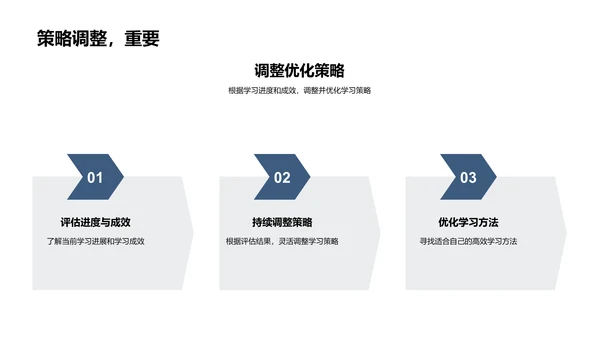 期中分析与学习规划