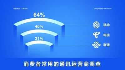 消费者常用的通讯运营商调查