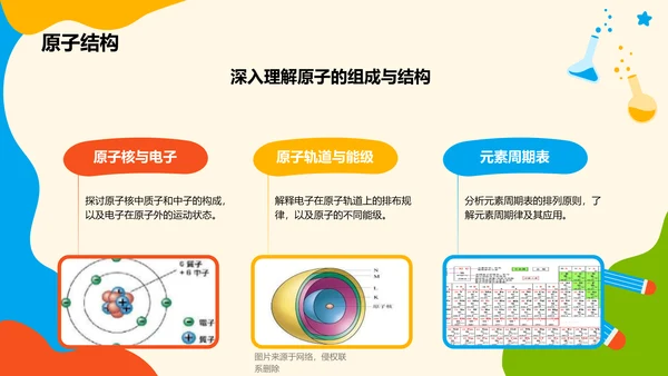 红色插画风高中化学课程教学课件PPT模板