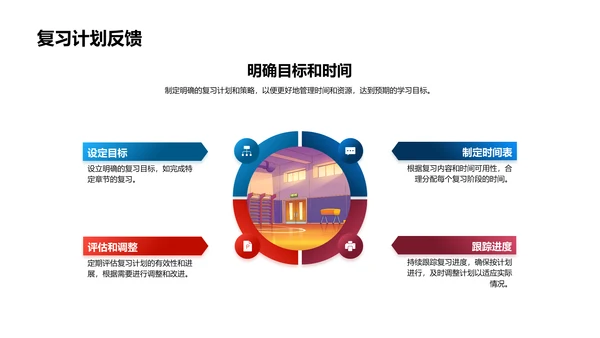 高二数学复习指导PPT模板