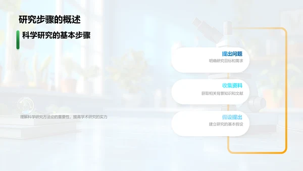 新生科研方法讲解PPT模板