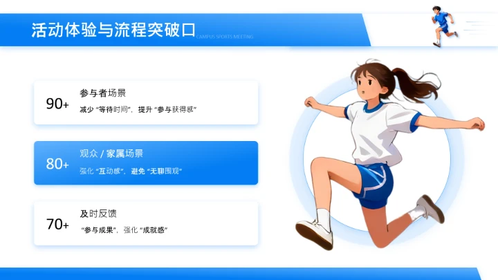 蓝色插画风校园运动会活动方案复盘PPT模板