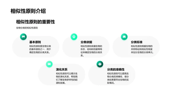 生物分类与多样性讲座PPT模板