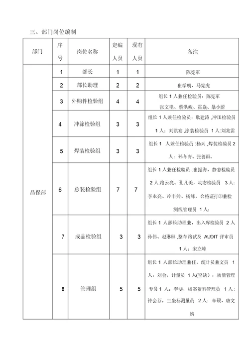 品保部岗位说明书(标准版)分解