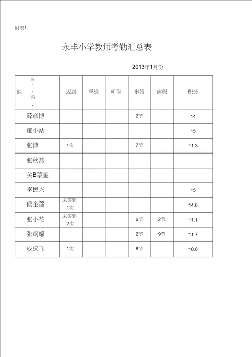 永丰小学教师工作量化考核评估细则