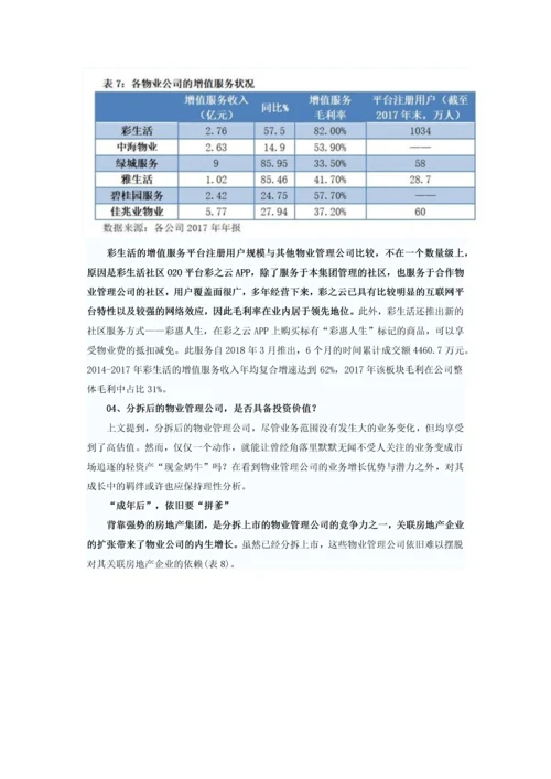 房企分拆物业上市.docx