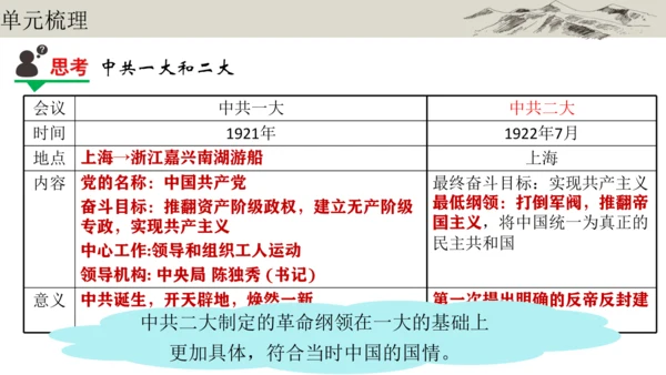 第四单元 新民主主义革命的开始 大单元复习课件