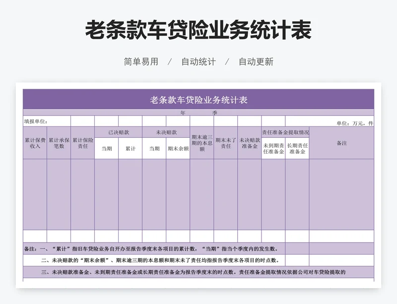 老条款车贷险业务统计表