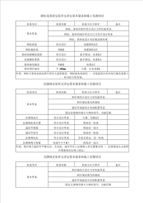 被动防护网质量评定办法