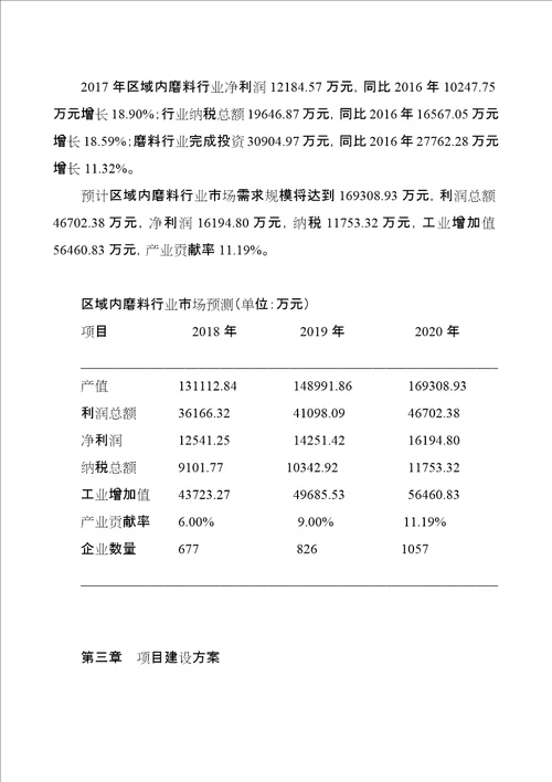 磨料项目商业计划书