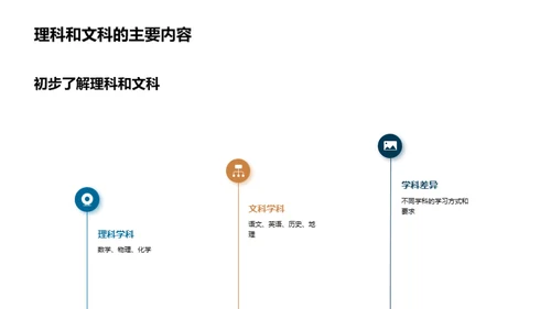 理科文科全解析