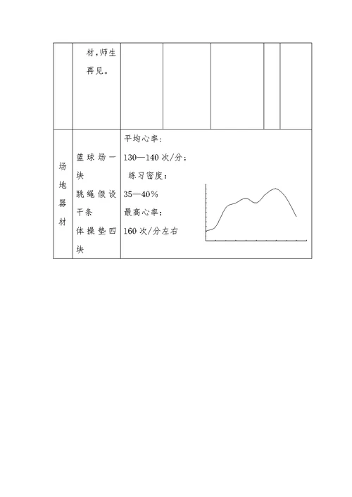 八年级体育与健康教案《耐久跑》