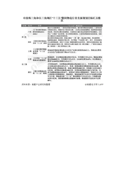 中国及各省市物流行业相关政策及规划汇总分析-政策出台推动行业高质量发展.docx