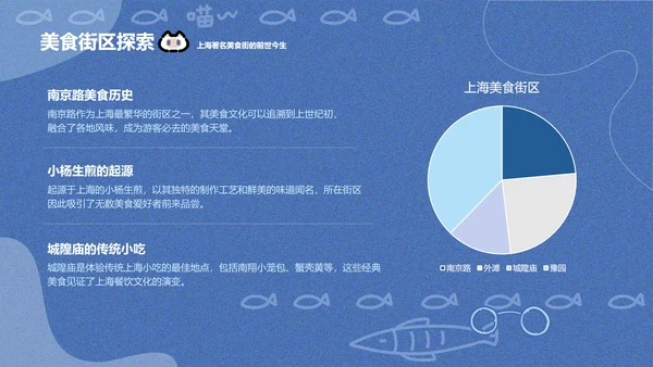 卜卜猫蓝色卡通风上海美食介绍PPT通用模版