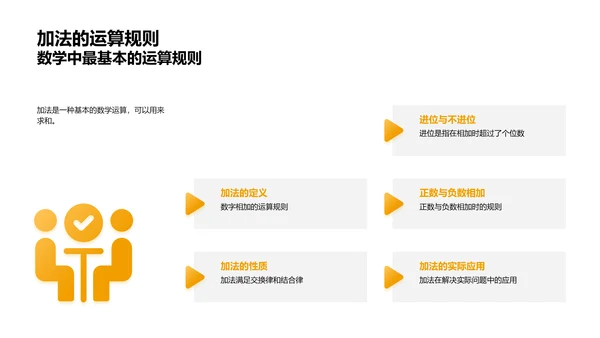 理解数字与数学