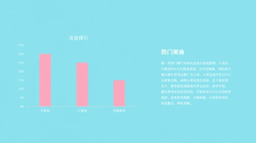 上海旅游攻略PPT模板