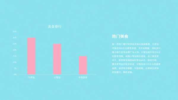 上海旅游攻略PPT模板