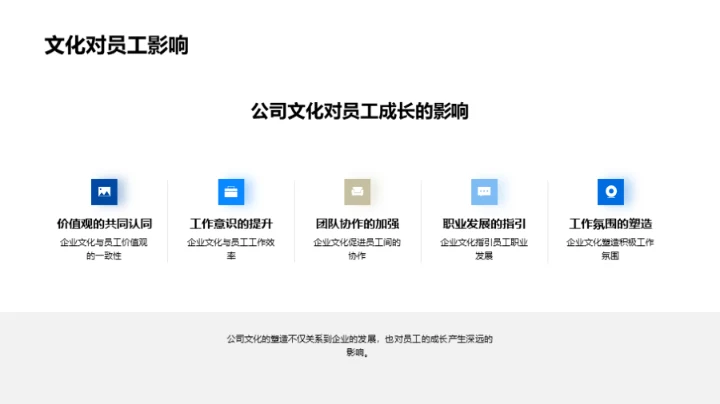 探索企业文化之路