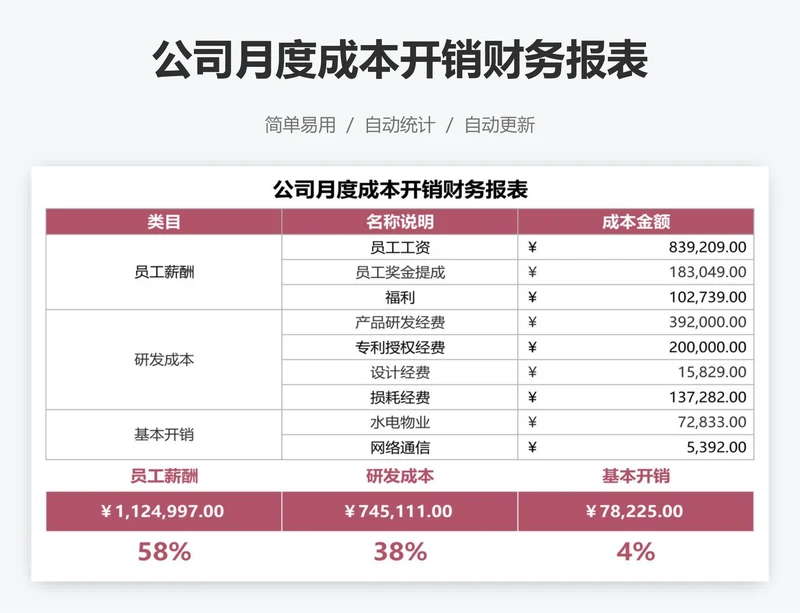 公司月度成本开销财务报表