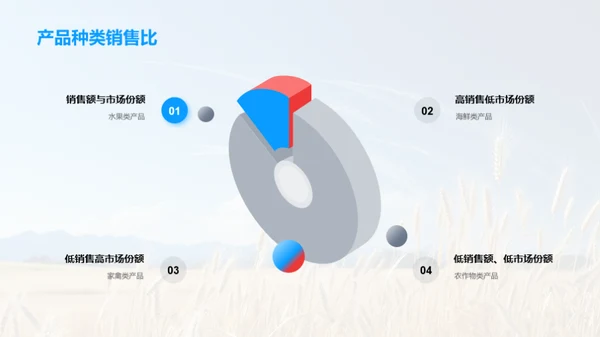 农林牧渔财务盘点