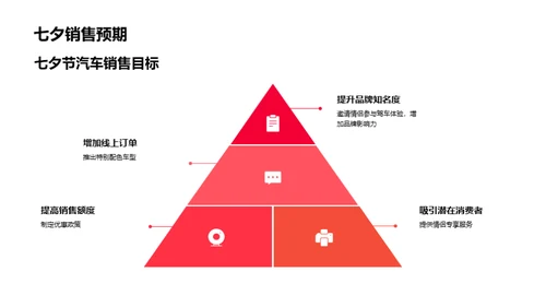 七夕汽车销售策略